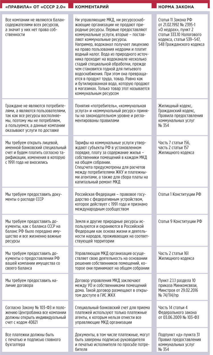 Кто кого грабит в ЖКХ? Обзор вредных советов, которыми пользуются  впечатлительные собственники. — ТСН 